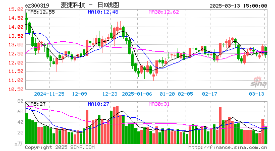 麦捷科技