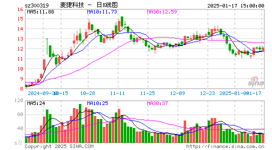 麦捷科技