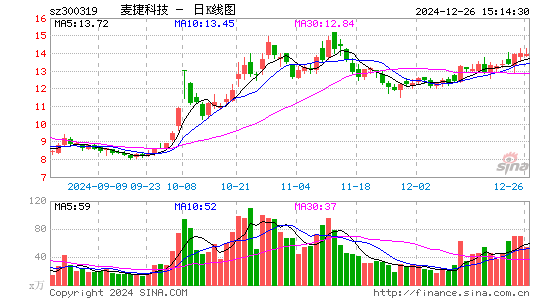 麦捷科技