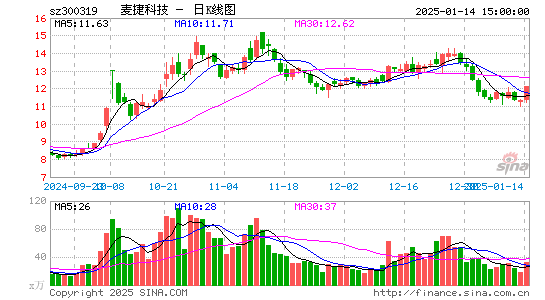 麦捷科技