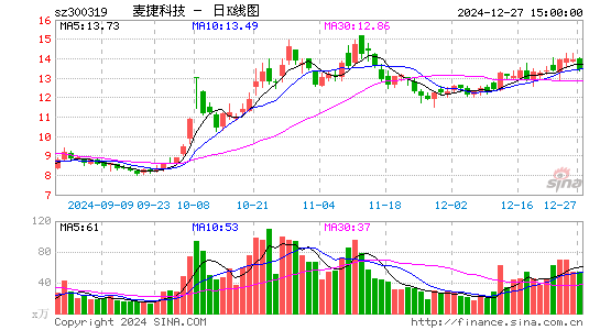 麦捷科技