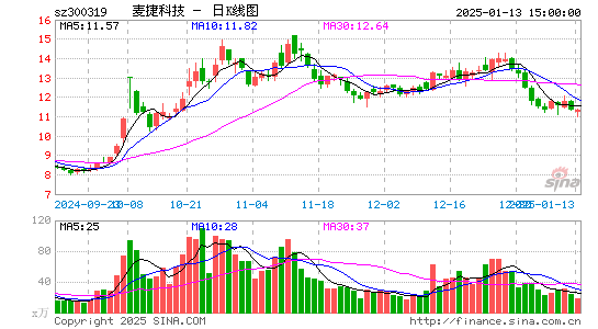 麦捷科技