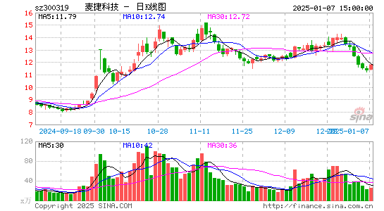 麦捷科技