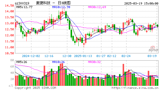 麦捷科技