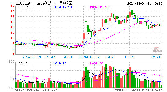 麦捷科技