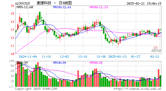 麦捷科技