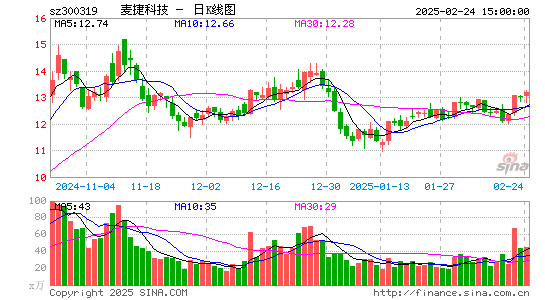 麦捷科技