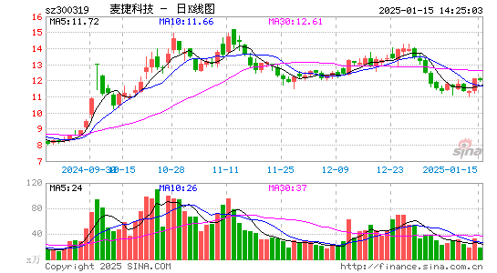 麦捷科技