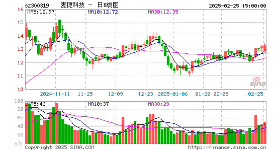 麦捷科技