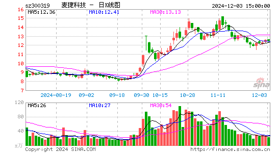 麦捷科技