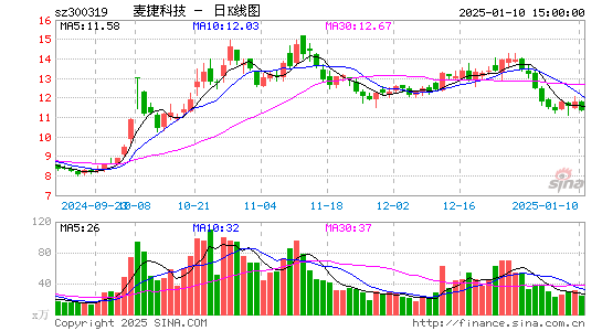 麦捷科技