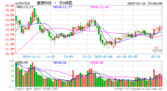 麦捷科技