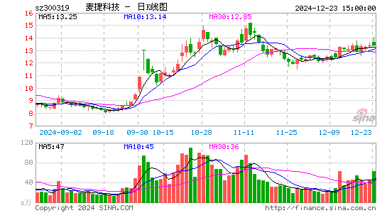 麦捷科技