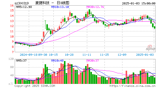 麦捷科技