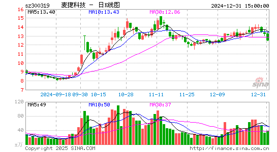 麦捷科技