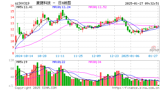 麦捷科技