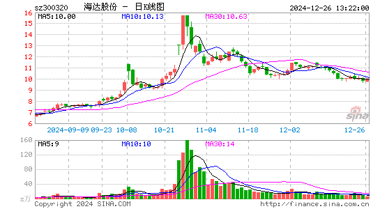 海达股份