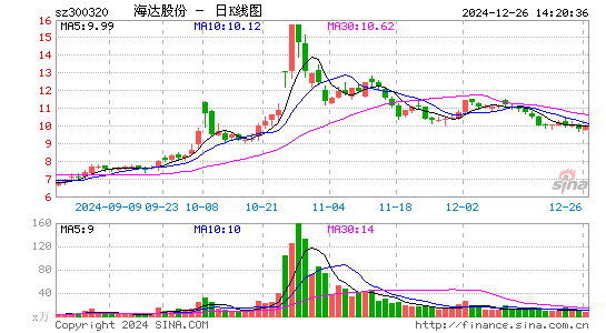 海达股份