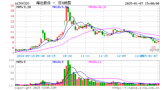 海达股份