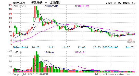 海达股份