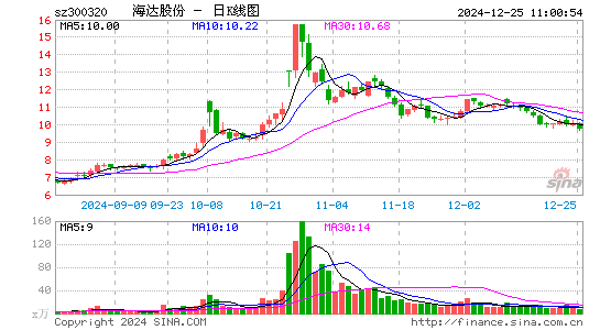 海达股份