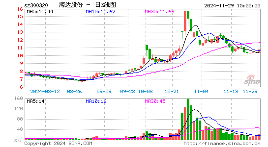 海达股份