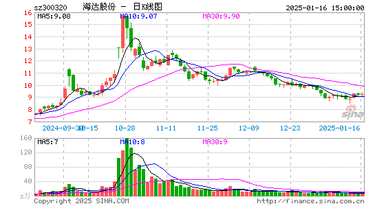 海达股份