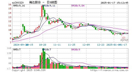 海达股份