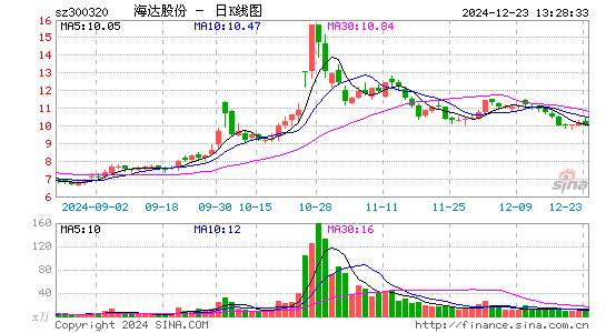 海达股份