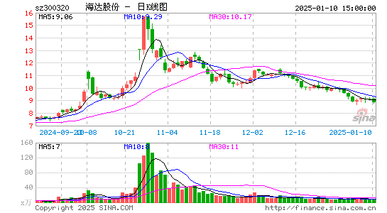 海达股份