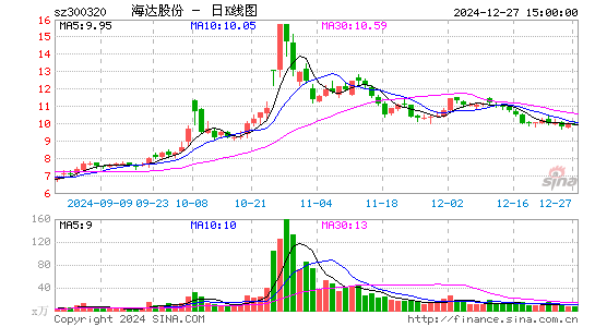 海达股份