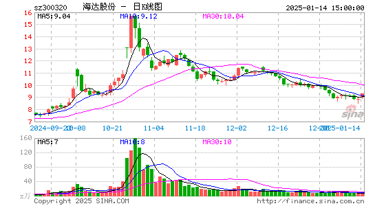 海达股份