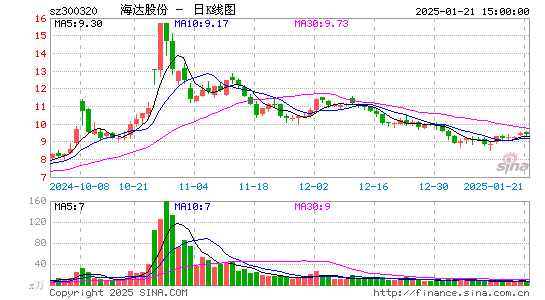 海达股份