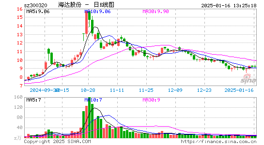 海达股份