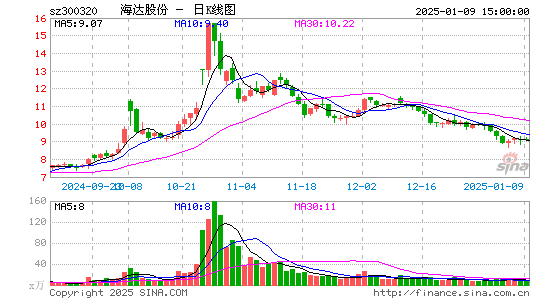 海达股份