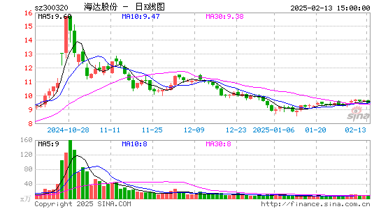 海达股份