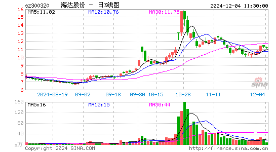 海达股份