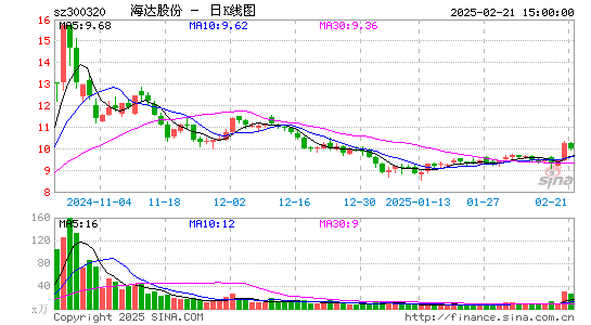 海达股份