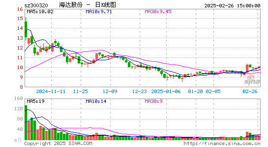 海达股份