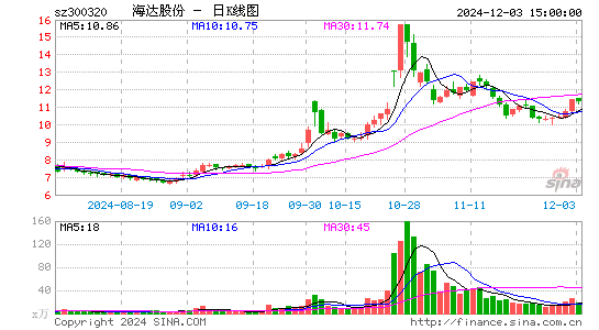 海达股份