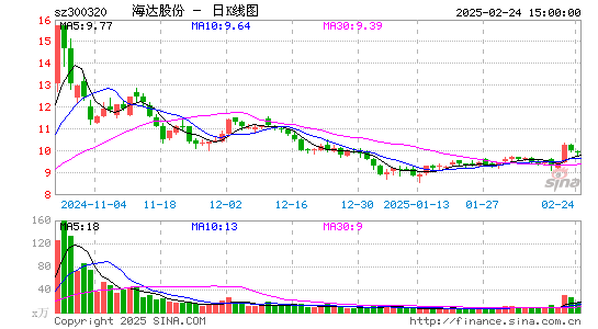 海达股份