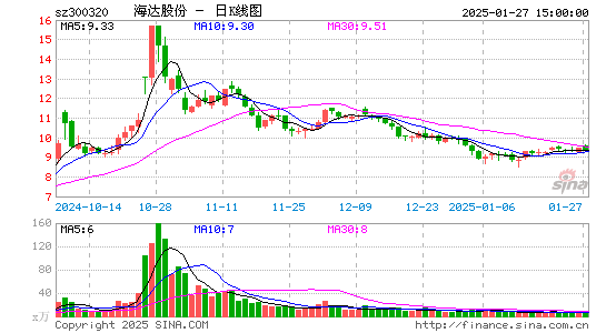 海达股份