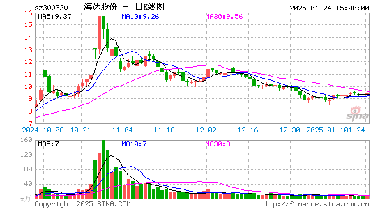 海达股份