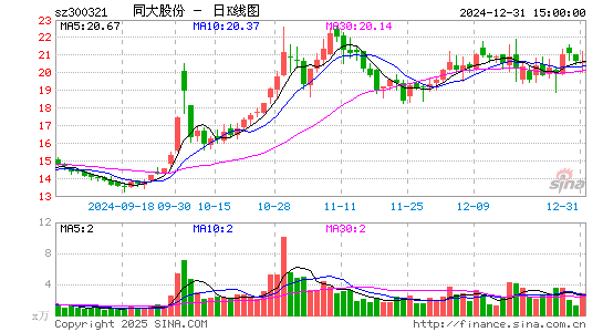 同大股份