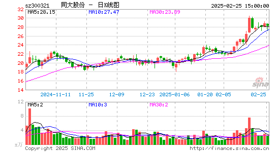 同大股份