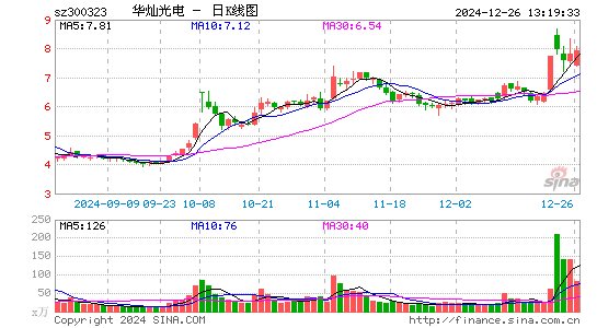 华灿光电