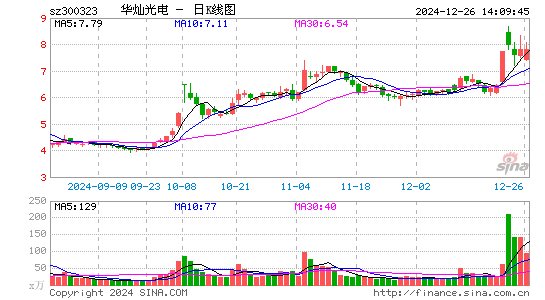 华灿光电