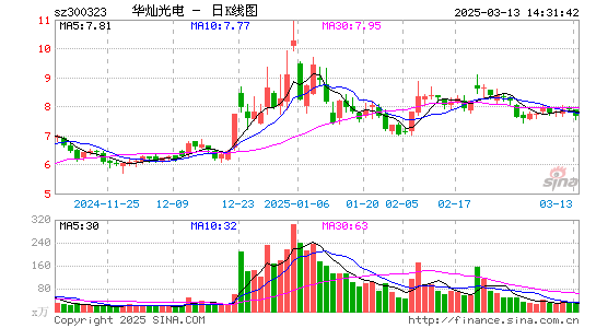 华灿光电