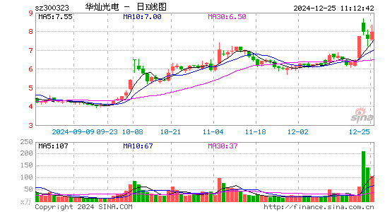 华灿光电