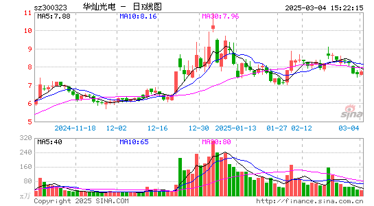 华灿光电